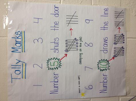 Tally Marks Tally Marks Anchor Chart, Tally Chart, Numeracy Activities, Money Math, Chart Ideas, Tally Marks, Primary Maths, Math Activity, Anchor Chart