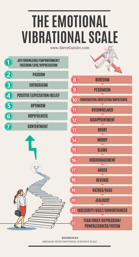 Take a look at the Emotional Vibrational scale and ask yourself these questions:
❓Where am I on the scale right now?
❓Where am I on the scale for the most part of my days?
❓What are two helpful things I can do to enhance my emotions to be healthier, more joyful, and more content?

Remember, your emotions shape your reality—let's elevate them together!

#EmotionalIntelligence #Leadership #EITips Vibrational Scale, Inspirational Leaders, Where Am I, Executive Leadership, Freedom Love, My Emotions, Helpful Things, Meeting Planner, Leadership Training