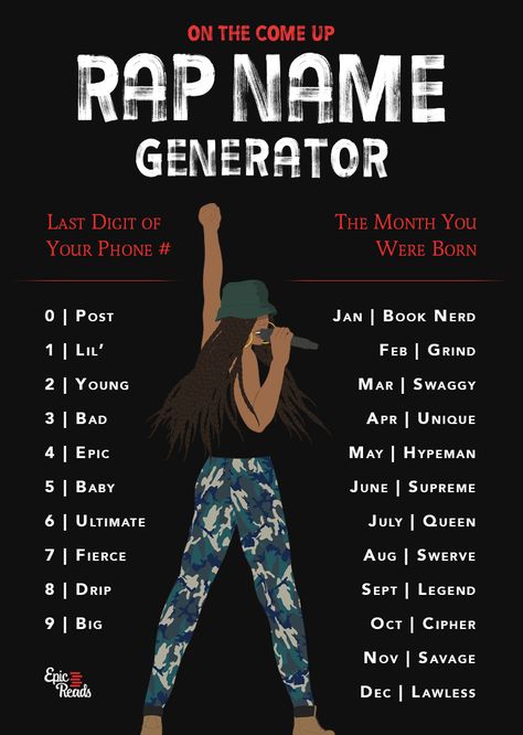 Rap Name Generator Rap Name Generator, Rp Names Ideas, Nickname Generator, Game Twitter, Funny Name Generator, Name Maker, Crazy Names, Alphabet Songs, Fantasy Names