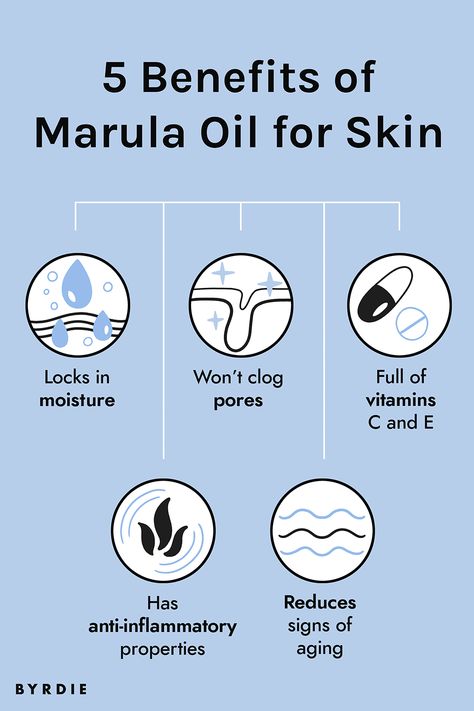 Marula Oil Benefits, Skincare Science, Skin Anatomy, African Botanics, Ayurvedic Skin Care, Oil For Skin, Skincare 101, Anti Aging Oils, Luxurious Life