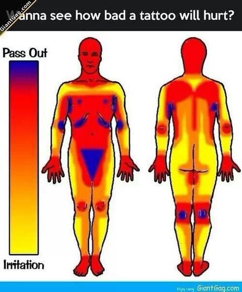 Tattoo Son, Pain Scale, Tattoos Infinity, Bad Tattoos, Body Modification, Design Tattoo, Tattoos Ideas, The Human Body, Skin Art