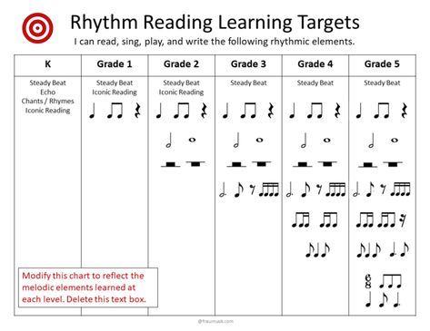 Music Teacher Ideas Lesson Plans, Music Lesson Plan Template, 2nd Grade Music Lessons, Music Class Lesson Plans, Music Classroom Ideas, Music Classroom Organization, Music Lesson Plan, Music Lesson Plans Elementary, Yearly Planning