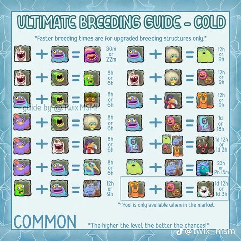 My Singing Monsters Breeding Chart Cold Island, Cold Island Breeding Chart, Msm Breeding Chart, My Singing Monsters Breeding Chart, Singing Monsters Breeding Guide, My Singing Monsters Guide, My Singing Monsters Cheats, Era Istrefi, My Singing Monsters