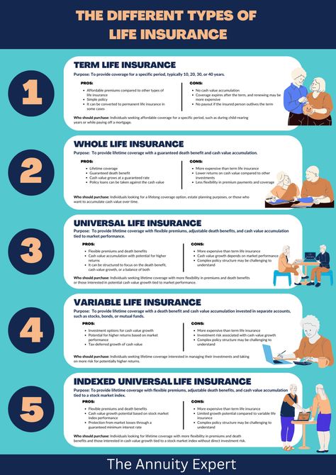 Tax Deductibility of Life Insurance Life Insurance Marketing Ideas, Life Insurance Marketing, Life Insurance Facts, Universal Life Insurance, Life And Health Insurance, Whole Life Insurance, Insurance Marketing, Life Insurance Quotes, Commercial Insurance