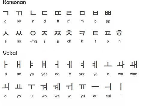 Hangul Alphabet, Learn Basic Korean, Korean Letters, Bahasa China, Learn Korean Alphabet, Easy Korean Words, Learn Hangul, Learn Korea, Korean Writing