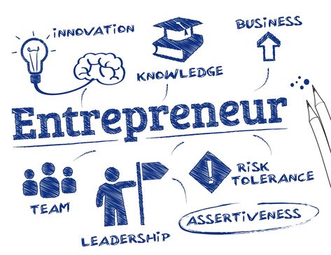 Entrepreneurship: What is the Modern Definition of Entrepreneur? Entrepreneur Definition, Entrepreneurial Skills, Team Leadership, Accounting And Finance, Mail Marketing, Entrepreneur Motivation, Marketing Online, Marketing Business, Entrepreneur Success