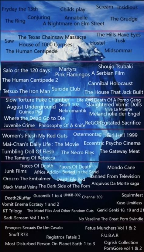 Horror Film Iceberg, Horror Movie Iceberg List, Disturbing Movie Iceberg, Iceberg Movies, Nightmare Psychology, Horror Movie Iceberg, Disturbing Movies List, Martyrs Movie, Psychological Horror Movies