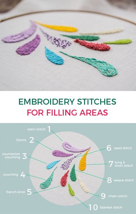 Lakaran Fesyen, Buat Pita, Embroidery Stitches Tutorial, Pola Sulam, Learn Embroidery, Sewing Embroidery Designs, Silk Ribbon Embroidery, Crewel Embroidery, Hand Embroidery Stitches