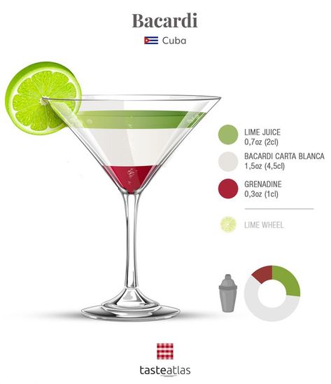 Shots Alcohol Recipes, Bacardi Cocktail, Grenadine Syrup, Bartender Drinks Recipes, Popular Cocktail Recipes, Bartender Drinks, Liquor Drinks, Best Cocktail Recipes, Gin Fizz