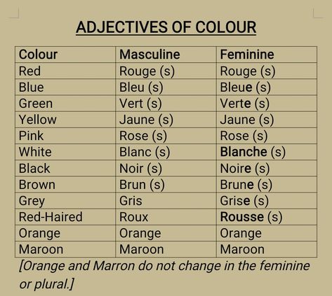 French Masculine And Feminine Words, Colors In French, French Colours, French Adjectives, Feminine Colors, Basic French, Core French, French Learning, Masculine And Feminine