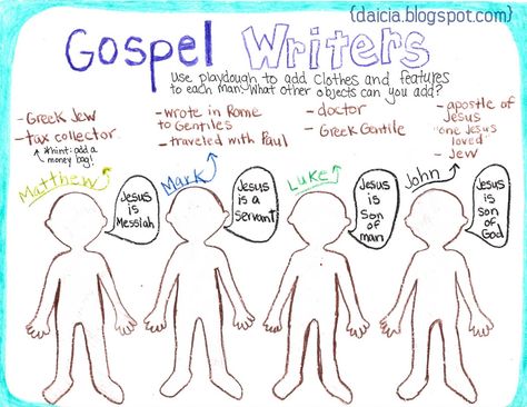 This year Matt and I are teaching the 4th grade Bible Class on Sundays at our church. Our area of focus this year is the Gospels. I have m... Mark Bible, Matthew Mark Luke John, Bible Basics, Gospel Of Mark, Godly Play, Parent Night, The Gospels, Gospel Of Luke, 4th Grade Art