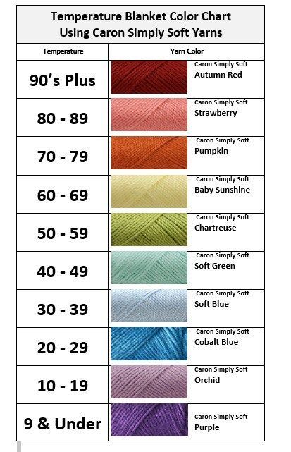 Crochet Blanket Ideas Color Combinations, Temp Blanket, Temperature Blanket Crochet, Weather Blanket, Temperature Quilts, Temperature Quilt, Crochet Blanket Colors, Crochet Blanket Ideas, Temperature Chart