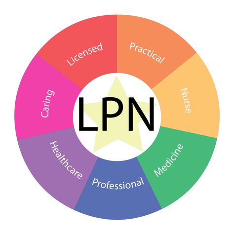 Practical Nurse Aesthetic, License Practical Nurse, Lpn Nurse Aesthetic, Lpn Program, Nursing Wallpaper, Black Nurses, Nurse Entrepreneur, Board Themes, Nurse Practitioner School