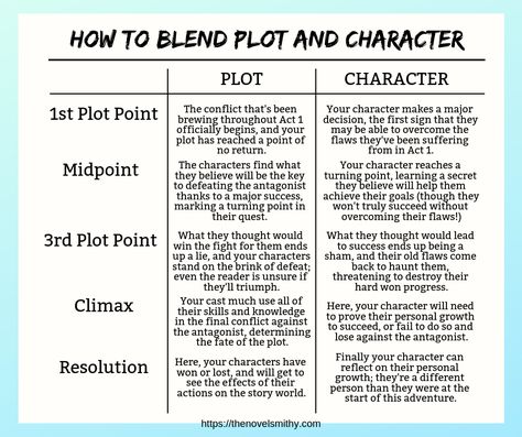 How to Break the Shackles of “Plot Versus Character” Role Play Plots Writing Prompts, Character Novel Writing Characters, How To Break A Character, Comic Story Ideas Writing Prompts, Plot Conflict Ideas, Funny Plot Ideas, How To Write A Good Side Character, How To Develop A Story Plot, Plot Holes In Writing