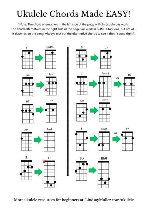 Ukulele Lovers | 👋🏽 Beginner Uke players | Facebook All Ukulele Chords, Ukulele Chords For Beginners, Types Of Ukulele, Ukelele Hindi Songs, Ukulele Lesson For Beginners, Uke Songs Easy, Ukele Chords, Ukulele Chords Songs Easy, Ukulele Songs Popular Easy