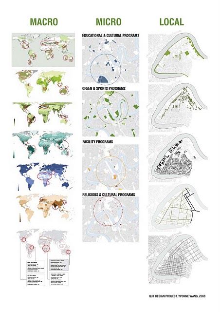 Micro Site Analysis Architecture, Macro And Micro Site Analysis Architecture, Micro Analysis Architecture, Macro Analysis Architecture, Macro Site Analysis Architecture, Micro Site Analysis, Site Analysis Diagram, Concept Board Architecture, April Ideas