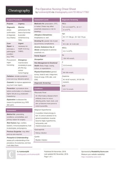 Pre-Operative Nursing Cheat Sheet by kutekandy98 http://www.cheatography.com/kutekandy98/cheat-sheets/pre-operative-nursing/ #cheatsheet #nursing Surgery Nursing Cheat Sheets, Pre Op Nursing, Pre Op Nurse, Nursing Facts, Pacu Nursing, Nursing Things, Nurse Notes, Nursing Study Tips, Nursing Cheat Sheet