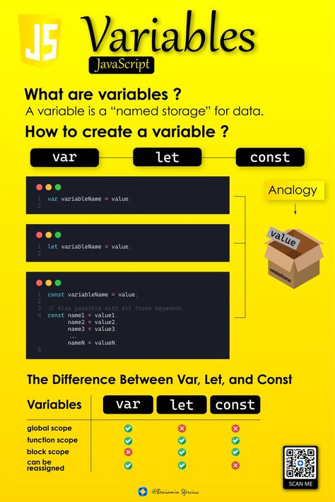 About variables in JS. What are variables, how to create and about their scope. #javascript #code #web #yellow #variables #learn Javascript Roadmap, Javascript Methods, Javascript Tutorial, Cybersecurity Infographic, Coding Javascript, What Is Html, Java Script, Javascript Code, Coding Lessons