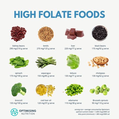 Explore Folate (Vitamin B9) Rich Foods, Benefits & Recipes | Optimising Nutrition Folate Benefits, Mthfr Diet, Foods High In Folate, Folate Rich Foods, Folate Foods, Mineral Food, Benefits Of Vitamin A, Vitamin B9, Nutrition Chart