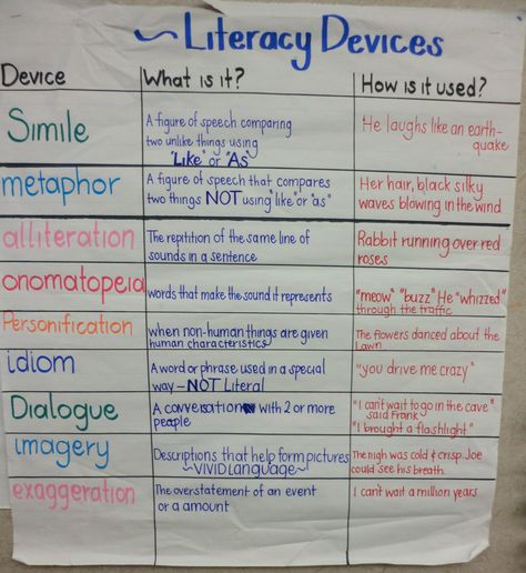 Literary Devices Chart- 6th grade Literary Devices Worksheet, Literary Devices Chart, Poetic Devices Chart, Literary Devices Anchor Chart, Literacy Devices, Language Devices, Poetry Terms, Poem Analysis, Plot Elements