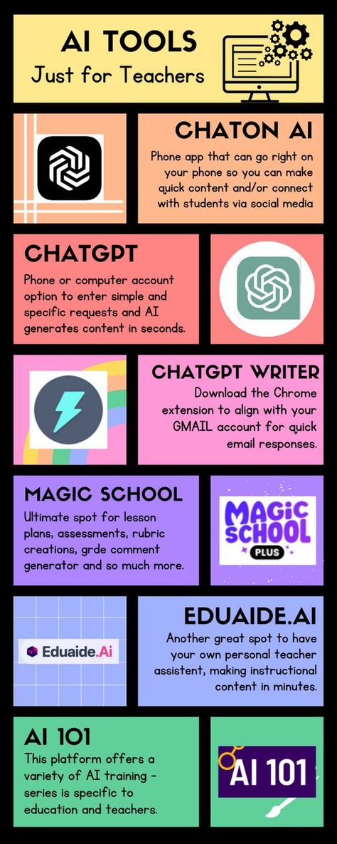 AI is here and these tools can help YOU plan, prep, assess...the possibilities are endless. This short infographic gives 6 top educator approved picks along with videos/links you need to get started right away. Tefl Lesson Plan, Teaching Tools Elementary, Future School, Teacher Tech, Teaching Technology, School Tool, Educational Infographic, Teacher Planning, Teacher Technology