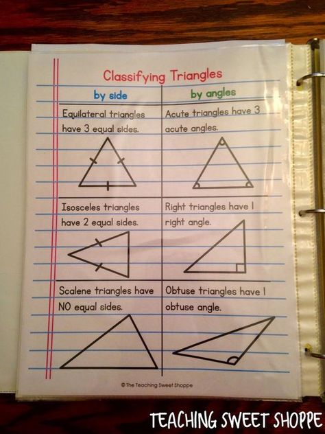 4th Grade Geometry Unit Classifying triangles notes Math Journal Cover, Math Journals Middle School, Math Journal Labels, 4th Grade Geometry, Math Journals Kindergarten, Notes Math, Classifying Triangles, Geometry Notes, Math Journal Prompts