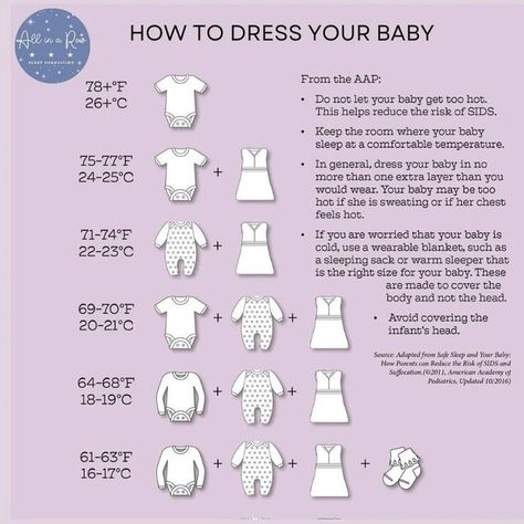 All in a Row Sleep Consulting on Instagram: "Here is my helpful guide on how to dress your little one! My recommendation for the colder months is to dress baby with more layers than not enough. During the early morning, around the 4-5am mark, your baby's body temperature drops which can cause early morning wakings. *Most important thing is that baby isn't overdressed, head or face is not covered and there are no loose fitted materials in their sleep space. We use a 1.0tog sleepsack in my Dress Baby Temperature Chart, Dressing Infant Temperature, Layers For Newborn, Newborn May Outfits, Newborn Clothing Temperature, Newborn Layers Temperature, Infant Sleep Clothing Guide, Baby Clothing Temperature Guide, Baby Breastmilk Intake Chart