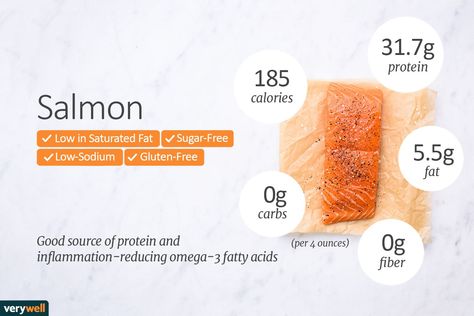 Salmon is a highly nutritious fish that has a host of health benefits. Find out why salmon is good for you and its nutrition facts. Salmon Nutrition Facts, Salmon Calories, Calorie Chart, Nutrition Logo, Nutrition Activities, Nutrition Quotes, Nutrition Month, Healthy Supplements, Fish Fry