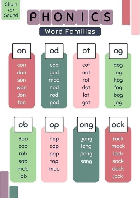 Phonics Stories, At Word Family, Phonics Reading Activities, Cvc Reading, Phonics Flashcards, Cvc Words Kindergarten, Learning Phonics, Kindergarten Reading Activities, Phonics Rules