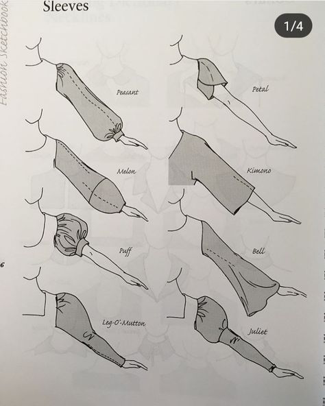 Lukisan Fesyen, Lakaran Fesyen, Sketch Fashion, Desen Realist, Fashion Drawing Sketches, Fashion Drawing Tutorial, Siluete Umane, Dress Design Drawing, Seni Dan Kraf