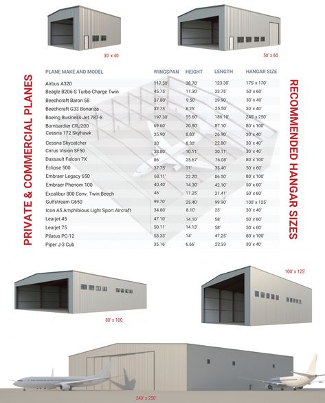 Don't build a hangar that's too small for your plane! Shop our recommended sizes by the most popular airplane makes and modes. Airplane Hangar Design, Hangar Architecture, Aircraft Hangar Design, Car Showroom Architecture, Best Door Designs, Hangar House, Hangar Home, Hangar Homes, Airplane Hanger