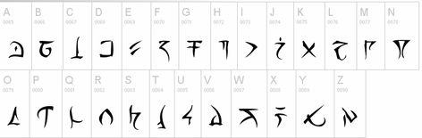 Dnd Languages, Writing Fonts, Glyphs, Writing Inspiration, Alphabet, Writing