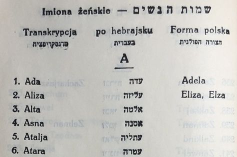 Pre-War Female Jewish Names in Poland - B&F: Jewish Genealogy and More Jewish Names, Hebrew Names, Birth Records, Female Names, National Archives, Transcription, Warsaw, Genealogy, First Names