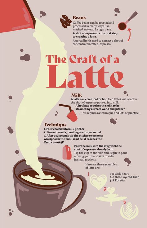 Cool Infographics, Coffee Facts Infographic, Coffee Infographic Design, Creative Infographic Design Layout, Cafe Graphic Design, Food Infographic Design, Coffee Infographic Posters, Latte Illustration, Recipe Infographic