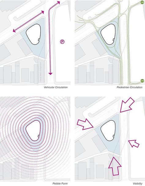 Chicago Public Library, Chinatown Branch, SOM - Circulation Diagram Chicago Public Library, Site Analysis Architecture, Bubble Diagram, Interior Design Portfolio Layout, Spatial Analysis, Architecture Program, Concept Models Architecture, Architecture Portfolio Design, Library Architecture