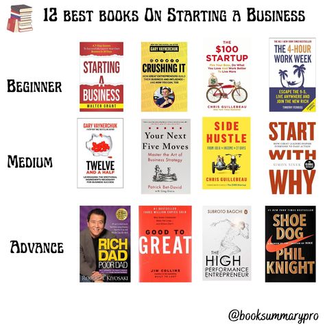 12 Best Books On Starting a Business 📚📖 Must Read Business Books, Best Business Start Up Books, Books To Start A Business, Enterpreuner Books, Books For Business Owners, Books On How To Start A Business, Entrepreneur Books To Read, Books On Starting A Business, Books To Read For Business Women