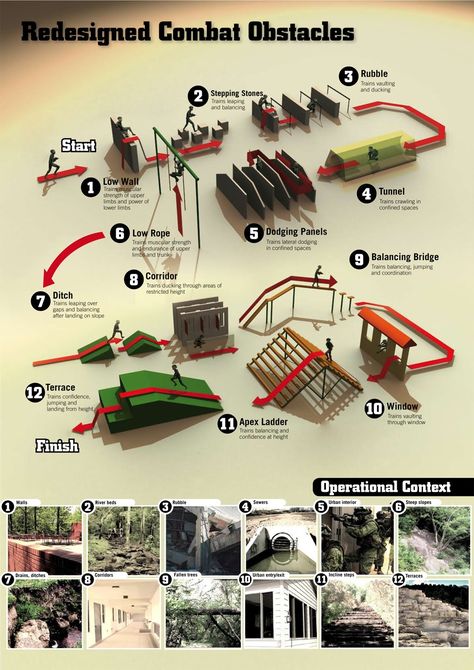 Obstacle Course Plans | Changes to the Singapore Army's obstacle course have to be matched by ... Backyard Parkour Course, Obstacle Course Workout, Outdoor Obstacle Course For Adults, Chicken Obstacle Course, Diy Outdoor Gym, Obstical Course Ideas, Obstacle Course For Adults, Diy Obstacle Course, Outdoor Obstacle Course