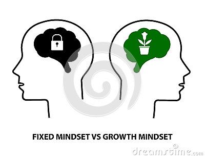 Fixed Mindset Vs Growth Mindset, Fixed Mindset, Colour Images, Growth Mindset, Okay Gesture, Stock Illustration, Stock Vector, Vector Illustration, Sign Up