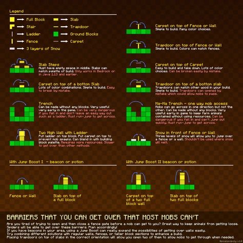 Minecraft Build Guide, Minecraft Layouts, Minecraft Charts, Minecraft Tools, Anniversary Artwork, Minecraft Hack, Minecraft Website, Building Blueprints, Construction Minecraft