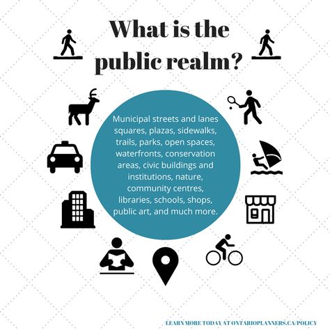 Public Realm Infographic | OPPI Public Facilities, Town Planning, Public Realm, Childcare Center, Call To Action, Community Building, Community Group, Public Art, Urban Design