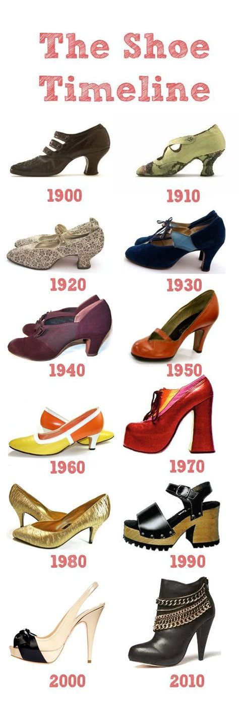 ayakkabı döngüsü 1990 Shoes, 70s Shoes Women, 90s Shoes Women, 70s Heels, 90s Heels, 1990s Shoes, 70s Shoes, Istoria Modei, 90s Shoes