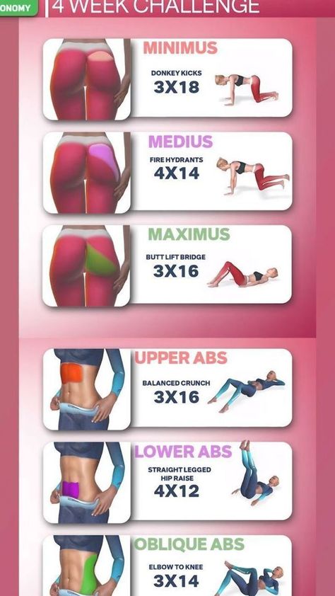 Abdomen Plat, Total Abs, Fitness Training Plan, Resep Diet Sehat, Challenge Fitness, Gym Antrenmanları, Fitness Routines, 30 Day Fitness, Week Challenge