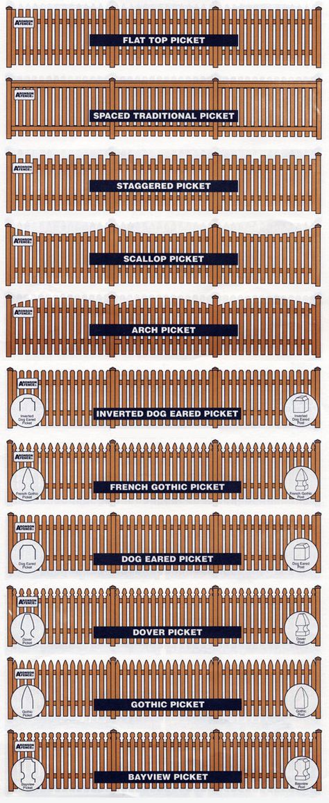 Picket Fence With Arch, Staggered Picket Fence, Types Of Picket Fences, Scalloped Picket Fence Ideas, Houses With Picket Fences, Wood Picket Fence Ideas Front Yard, Privacy Picket Fence Ideas, Front Yard Picket Fence Ideas, Gothic Yard Ideas