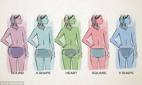 According to Dr Matthew Schulman, all women's bottoms on the planet fall into one of five categories - square, V-shape, A-shape, round or upside-down heart - and there are certain types of knickers to flatter each one Body Shape Chart, Wod Workout, Body Types Women, Celebrity Magazines, Body Proportions, Square Body, Female Anatomy, Drawing Tips, Fashion Stylist