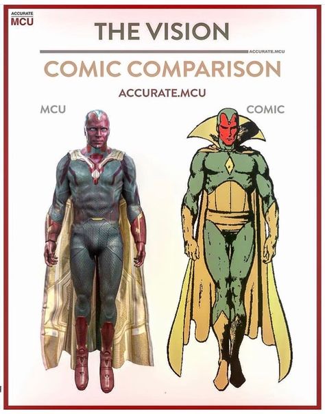 "The Vision" comic comparison. Comic Comparison, Vision Comic, Yondu Udonta, Film Marvel, Michael Rooker, Arte Dc Comics, Superhero Characters, Marvel Comic Universe, Marvel Vs Dc