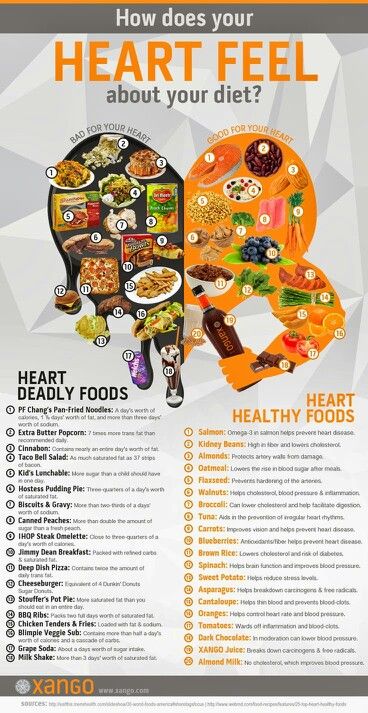 The good and bad food for heart Heart Healthy Foods, Lunch Saludable, Cardiac Diet, Heart Diet, Heart Healthy Diet, Sport Nutrition, Heart Food, Low Cholesterol, Proper Diet