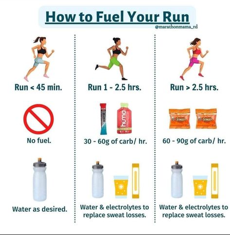 Running Temperature Guide, Half Marathon Training Tips, Running Muscles Used, Running Aesthetic Women, Running Motivation Wallpaper, Marathon Runner Aesthetic, Running Meal Plan, Running Facts, Half Marathon Prep