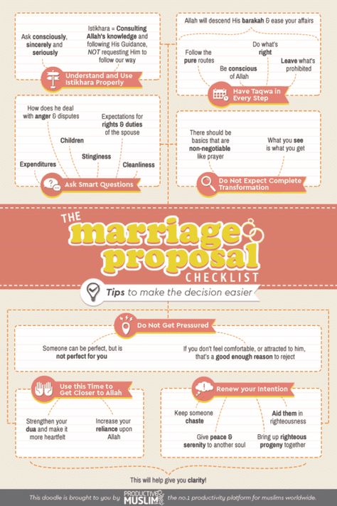 Questions To Ask Before Marriage Islam, Propose Quotes, Proposal Checklist, Ramadan Routine, Halal Relationship, Intimate Questions For Couples, Islamic Activities, Proposal Quotes, Islam Knowledge