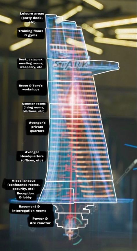 What I think the avengers tower is like Avenger Tower Aesthetic, Avenger Tower Interior, Avengers Tower Interior Bedroom, Avengers Tower Visuals Shifting, Avengers Training Room, Avengers Compound Visuals Bedroom, Stark Tower Aesthetic, Avengers Tower Bedroom, Avengers Compound Layout