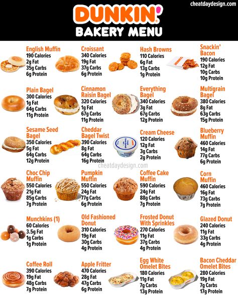 Healthy Dunkin Donuts Breakfast, Dunkin Calories, Good Dunkin Donuts Drinks Orders, Dunkin’ Donuts Drink, Dunkin Donuts Iced Coffee Order Healthy, Low Cal Dunkin Donuts Drinks, Healthy Dunkin Donuts Iced Coffee, Low Calorie Dunkin Donuts Drinks, Low Calorie Dunkin